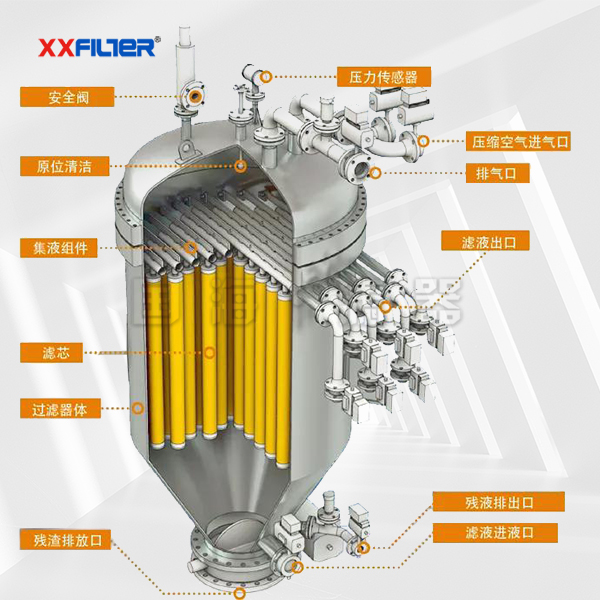 烛式全自动反冲洗过滤器