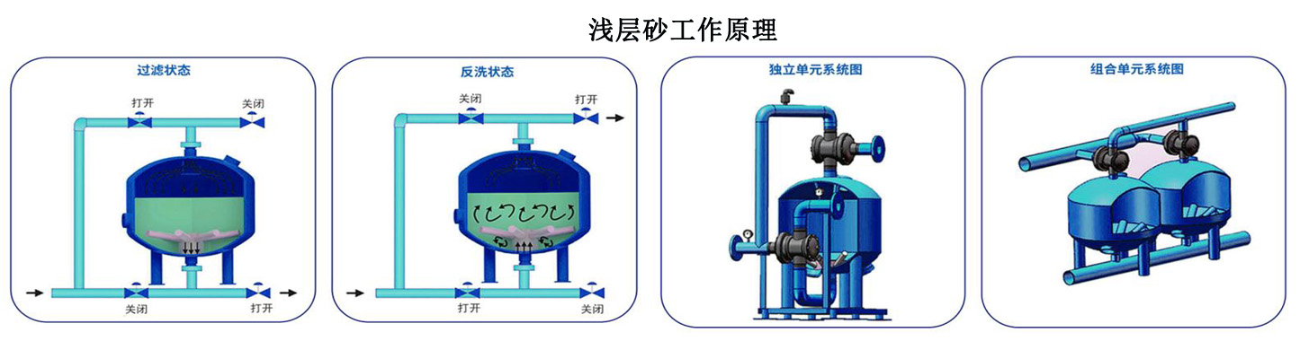 工业循环水旁路浅层砂过滤器