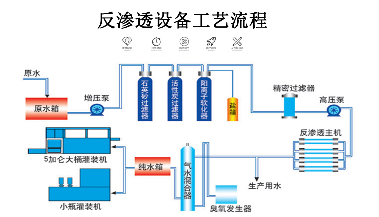 电力行业0.5吨反渗透设备